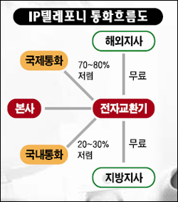 시스템 구축업체 경쟁 불붙었다