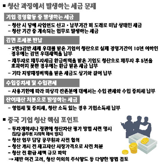 中 진출기업 세무 청산, 이렇게 준비하세요