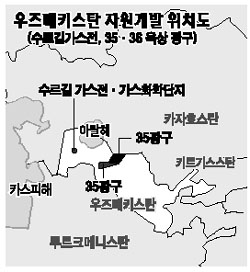 가스公 컨소시엄도 패키지 자원 외교