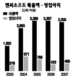 엔씨소프트 사업 리모델링 나섰다