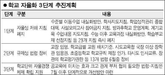 학교도 전봇대 모두 뽑는다