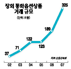 수출中企, 이번엔 스노볼 충격파