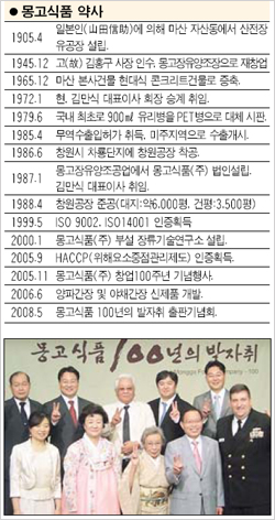 [BIZ플러스 영남] 몽고식품 100년 발자취 출간