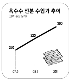 골판지 포장업계 생산 차질 위기