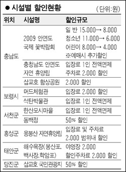 수고한 당신, 충남을 즐기세요