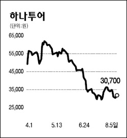 여행·항공주 함박웃음