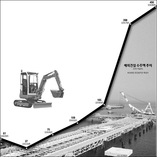 [위기의 건설산업] <5> 두드리면 열린다