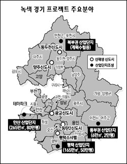 경기 4곳에 신재생에너지 산단 만든다