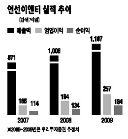 [서경이 찾은 알짜 코스닥기업] 인선이엔티