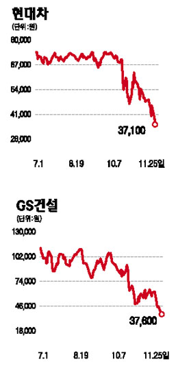 증권사들 분석 엇갈려 투자자만 골탕