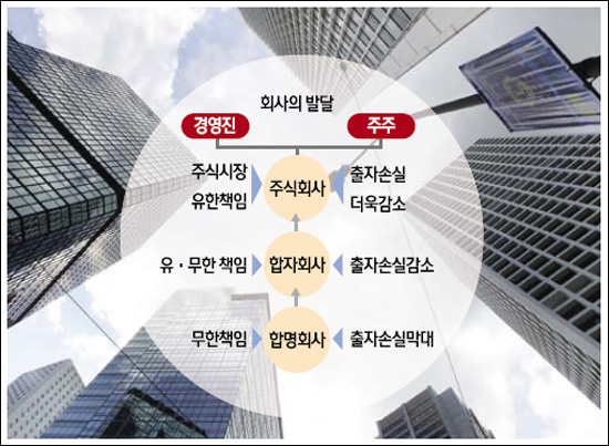 [생활 속 경제] 주식회사 운영 원리는