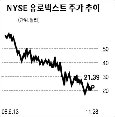 NYSE유로넥스트-도이체 뵈르제 합병추진
