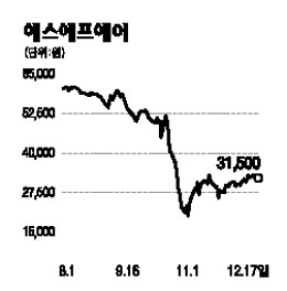 [전문가 추천주] 에스에프에이(056190)