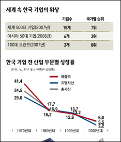 [한국경제 퀀텀 점프 기회다] <1부-4> 기업 구조조정 새로운 해법은