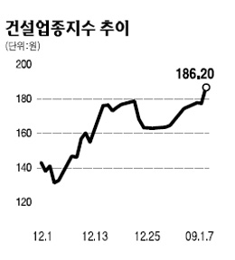 물오른 건설주 옥석 가려야