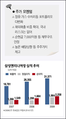 [웰빙포트폴리오] 삼성엔지니어링
