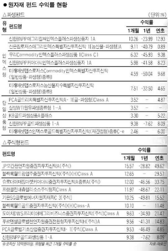원자재 기업 투자 펀드 함박웃음