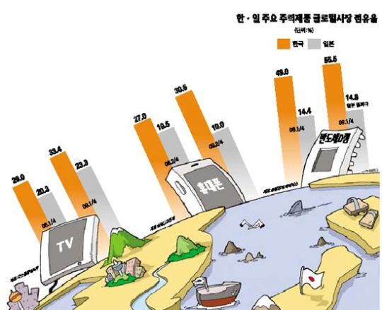 국내기업 승승장구 비결은…