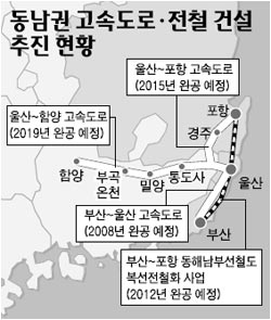울산 동남권 물류허브로 뜬다