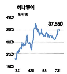 고맙다! 휴가철 여행주 신바람