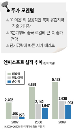 [웰빙 포트폴리오] 엔씨소프트
