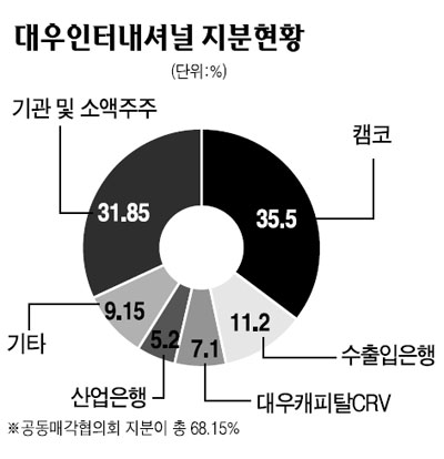 3兆대 종합상사·에너지 누구 품에… 재계 관심