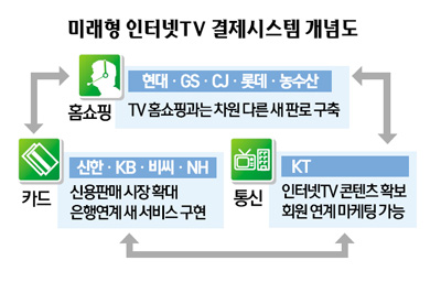 新 유통금융 거인 군단이 온다