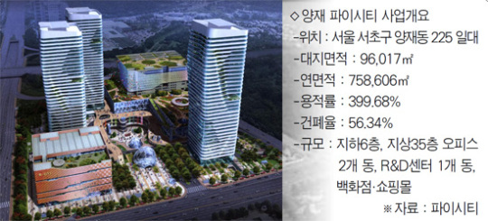 양재동에 국내최대 업무·유통단지