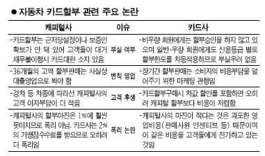 카드-캐피털 車할부싸고 신경전