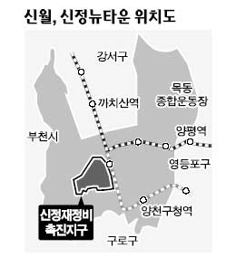 [현장클릭] 신월·신정뉴타운