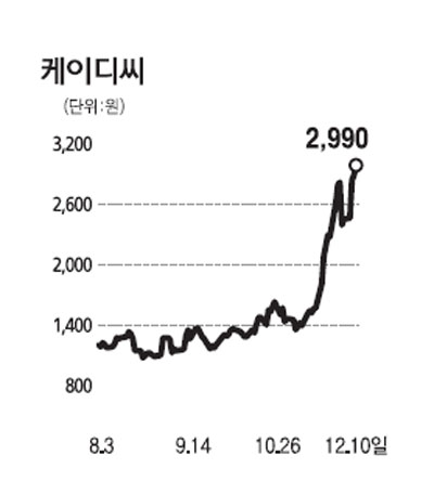3D 관련株 열기 앗 뜨거!