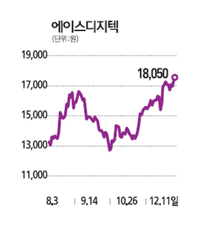 에이스디지텍 삼성전자 中 진출 수혜