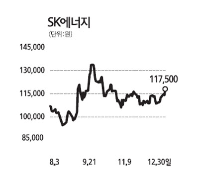 실적개선 지속 전기전자株 대거 러브콜