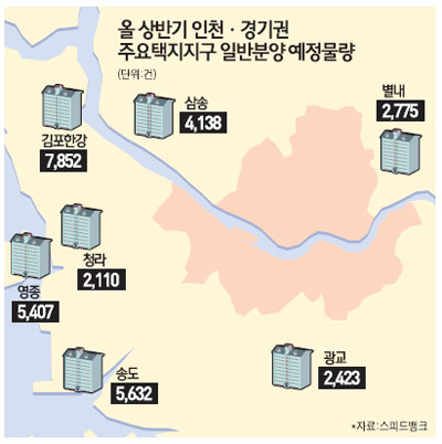 [2010 주택시장의 화두는 D·R·I·V·E] 상반기 수도권 분양 이곳을 노려라