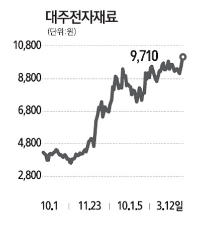 철강·금속株 실적훈풍 기대에 러브콜