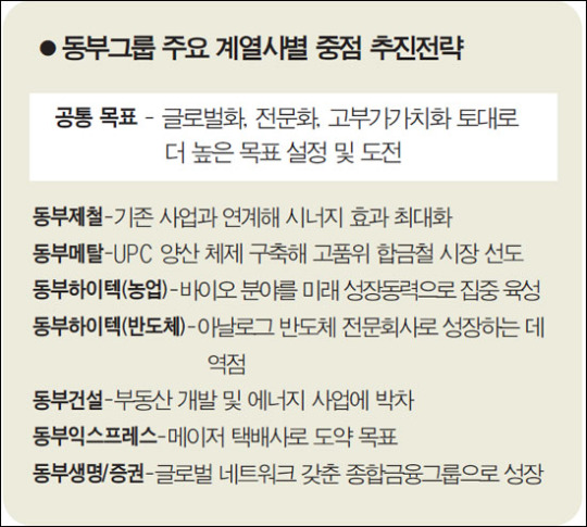 [기업이 뛴다] 동부