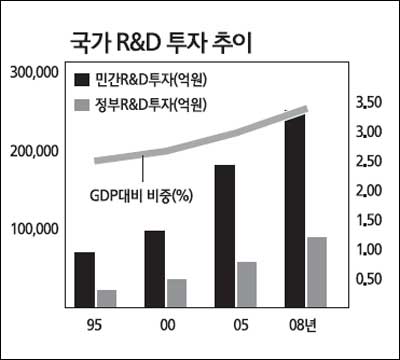 한국산업기술평가관리원, 효율적 R&D지원으로 기술한국 선도
