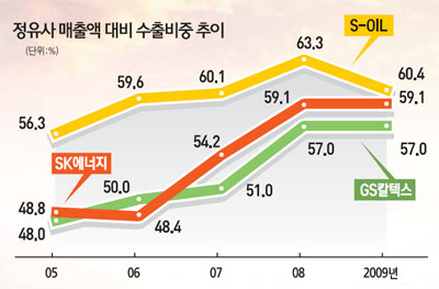 품질이 무기 내수산업 틀 벗고 글로벌 영토 확장 적극