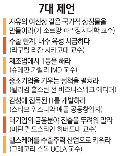 국가적 상징물 만들고 제조업은 1등 유지해야 내수·中企·헬스케어 키워라