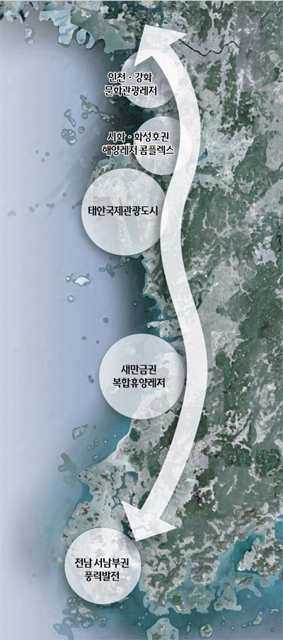 [이제는 서해안 시대다] 개발 중심축 東에서 西로 21세기 산업메카 꿈꾼다