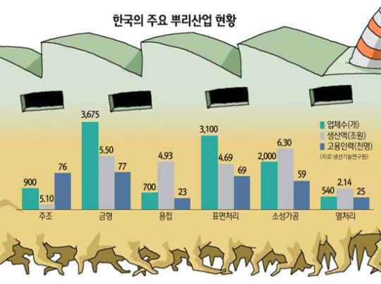 신흥시장서도 주문 폭주… 휴가도 반납하고 공장 풀가동