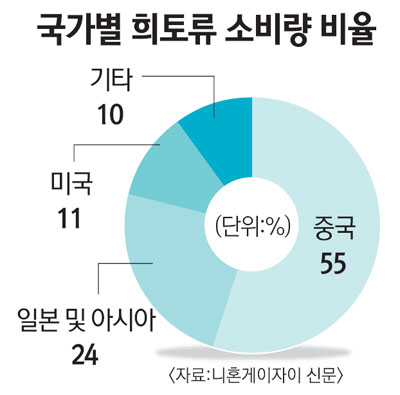 中 자원무기화에 日 산업계 초비상