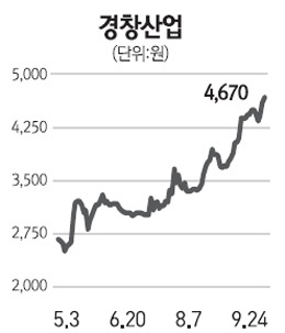 [전문가 추천주] 경창산업(024910)