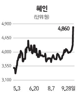 [전문가 추천주] 혜인(003010)
