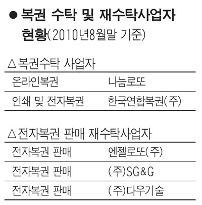 복권 발행·판매사업자 1곳으로 통합