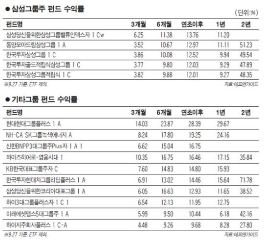 [에셋 플러스] 그룹주 펀드 투자가이드