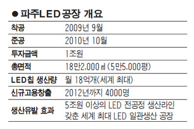 LG 그린 경영 닻 올렸다