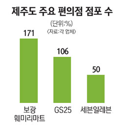 편의점들 제주 시장 잡아라