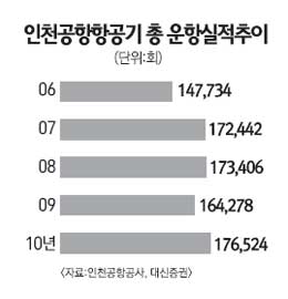 여행주, 내년 30%안팎 고성장