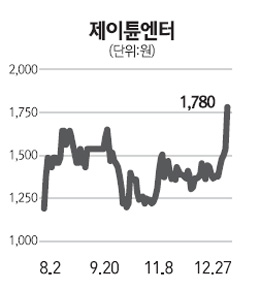 JYP, 제이튠 등에 업고 코스닥 우회상장 나서나